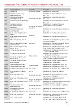 Preview for 79 page of Evolis AV1H0000BD Service Manual