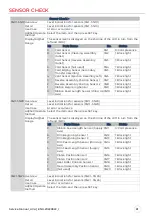 Preview for 81 page of Evolis AV1H0000BD Service Manual