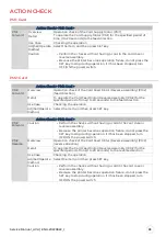 Preview for 83 page of Evolis AV1H0000BD Service Manual