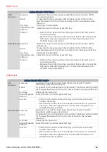 Preview for 84 page of Evolis AV1H0000BD Service Manual