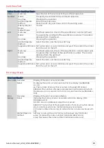 Preview for 90 page of Evolis AV1H0000BD Service Manual