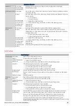 Preview for 95 page of Evolis AV1H0000BD Service Manual