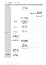 Preview for 124 page of Evolis AV1H0000BD Service Manual