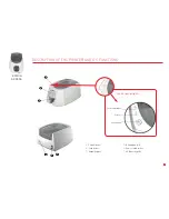 Preview for 5 page of Evolis EDIKIO ACCESS User Manual