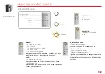 Preview for 22 page of Evolis PRIMACY 2 User Manual