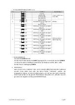 Preview for 27 page of Evolite ArchiTECH 150 User Manual