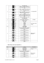 Предварительный просмотр 15 страницы Evolite ArchiTECH 270 User Manual