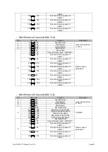 Предварительный просмотр 16 страницы Evolite ArchiTECH 270 User Manual