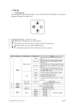 Preview for 17 page of Evolite ArchiTECH 600 User Manual