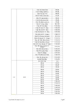 Preview for 21 page of Evolite ArchiTECH 600 User Manual