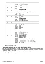 Предварительный просмотр 10 страницы Evolite EVO Fusion 5R User Manual