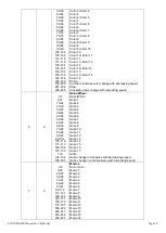 Предварительный просмотр 18 страницы Evolite EVO Fusion 5R User Manual