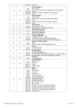 Предварительный просмотр 19 страницы Evolite EVO Fusion 5R User Manual