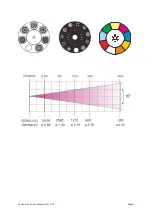 Preview for 6 page of Evolite Evo Spot 120 User Manual