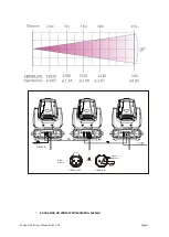 Предварительный просмотр 6 страницы Evolite Evo Spot 180 User Manual