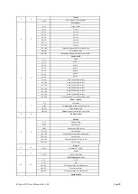 Предварительный просмотр 22 страницы Evolite Evo Spot 180 User Manual