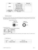 Preview for 9 page of Evolite HAZEBOX 1500 User Manual