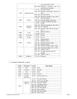 Предварительный просмотр 10 страницы Evolite HYBRID 10R User Manual