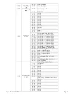 Предварительный просмотр 24 страницы Evolite HYBRID 10R User Manual