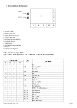 Предварительный просмотр 9 страницы Evolite HYBRID 17R User Manual