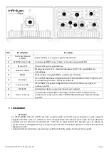 Предварительный просмотр 6 страницы Evolite Infinium 2200 RGB User Manual