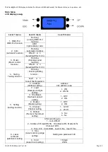 Предварительный просмотр 20 страницы Evolite LDJ 2000 RGB User Manual