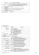 Предварительный просмотр 22 страницы Evolite LDJ 2000 RGB User Manual