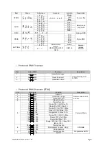 Preview for 6 page of Evolite MaxBAR 210 IP65 User Manual