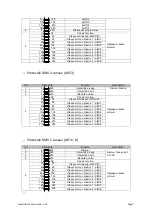 Preview for 7 page of Evolite MaxBAR 210 IP65 User Manual