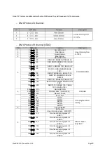 Preview for 14 page of Evolite MaxBAR 210 IP65 User Manual