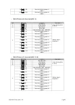 Preview for 15 page of Evolite MaxBAR 210 IP65 User Manual