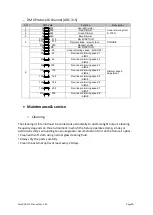 Preview for 16 page of Evolite MaxBAR 210 IP65 User Manual