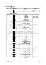 Preview for 22 page of Evolite MaxBAR 210 IP65 User Manual