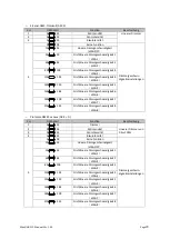 Preview for 23 page of Evolite MaxBAR 210 IP65 User Manual