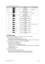 Preview for 24 page of Evolite MaxBAR 210 IP65 User Manual