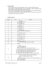 Preview for 8 page of Evolite MOVING BEAM 12x10 User Manual