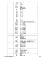 Предварительный просмотр 9 страницы Evolite MOVING BEAM 2R MkII User Manual