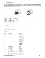 Предварительный просмотр 15 страницы Evolite MOVING BEAM 2R MkII User Manual