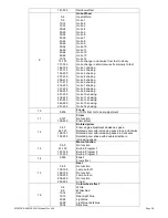 Предварительный просмотр 18 страницы Evolite MOVING BEAM 2R MkII User Manual