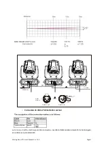 Предварительный просмотр 6 страницы Evolite Moving eam 7R User Manual