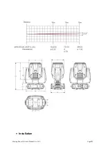 Предварительный просмотр 18 страницы Evolite Moving eam 7R User Manual