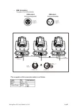 Предварительный просмотр 21 страницы Evolite Moving eam 7R User Manual