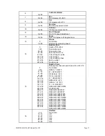 Предварительный просмотр 17 страницы Evolite MOVING WASH 36x8Z User Manual