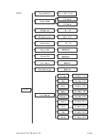 Предварительный просмотр 8 страницы Evolite Moving Wash19x12 Z User Manual