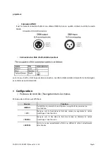 Предварительный просмотр 6 страницы Evolite PARCOB 150 RGBW IP User Manual