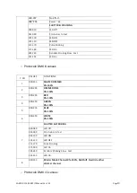 Предварительный просмотр 10 страницы Evolite PARCOB 150 RGBW IP User Manual