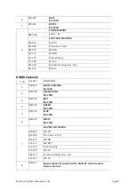 Предварительный просмотр 22 страницы Evolite PARCOB 150 RGBW IP User Manual