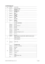 Предварительный просмотр 23 страницы Evolite PARCOB 150 RGBW IP User Manual