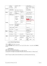 Предварительный просмотр 16 страницы Evolite Xpress Beam 5x15 Z User Manual