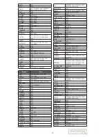 Предварительный просмотр 19 страницы evology Ref. 165 Manual